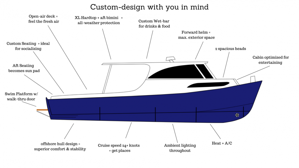 draft yacht definition